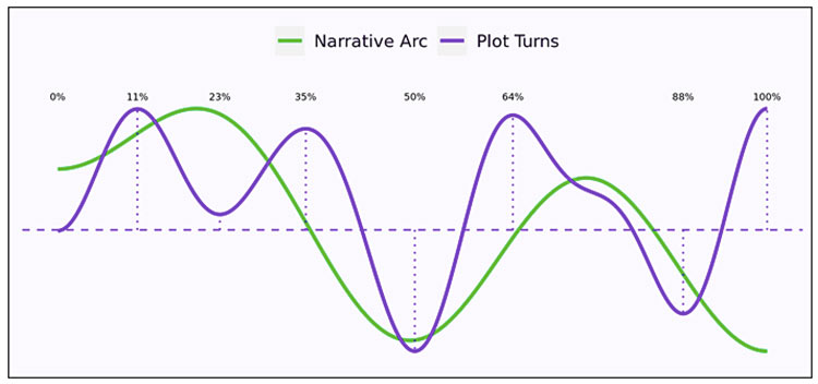 What goes into making a book a bestseller?